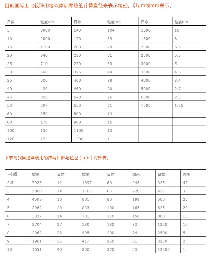 過濾網表