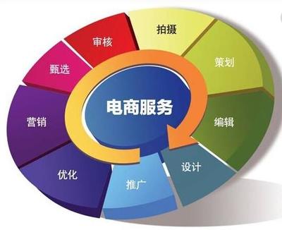 中衛電商托管 釋放企業潛能，開啟電子商務增長新篇章