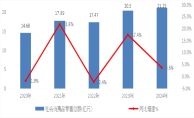 沙雅縣2024年日用家電零售市場(chǎng)發(fā)展報(bào)告